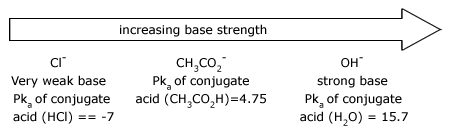 Increasing Base Strength