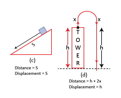 Distance_displacement_mf