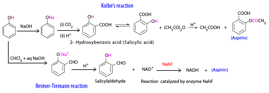 Synthesis Of Aspirin 4287