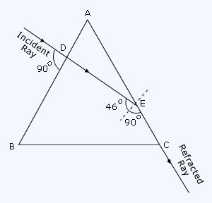 Equilateral prism ray diagram 