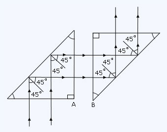 ray diagram in prisms 