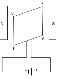 rectangular coil PQRS