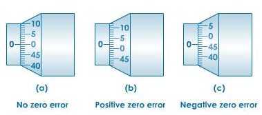 negative zero error