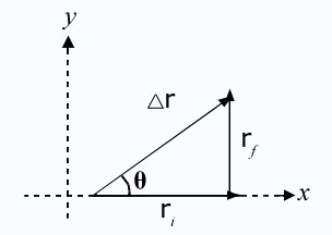 Delta R In Physics position-vector
