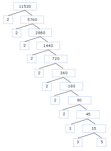 Factors of 57024