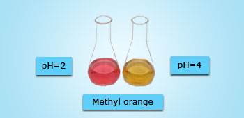 Orange indicator methyl Thermo Scientific