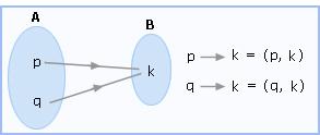  Arrow diagram for relation