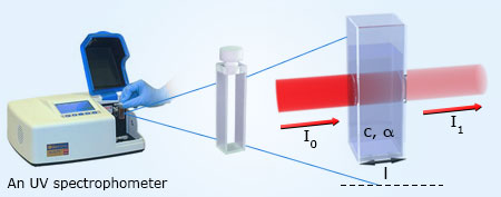 paraben in the uv-wavelength