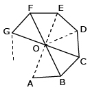 The sum of all the interior angles of a convex polygon of n sides is (2n - 4) right angles